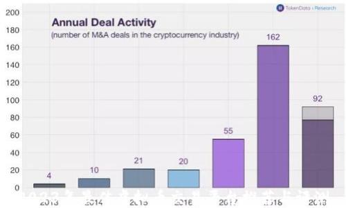 
2023年最佳虚拟币交易平台推荐与评测