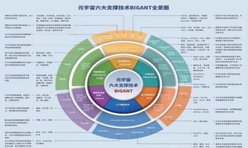   小狐钱包资金能找回来吗？彻底解析与解决方案！ / 

 guanjianci 小狐钱包, 资金找回, 诈骗, 数字货币, 财务安全 /guanjianci 

## 内容主体大纲

### 引言
- 小狐钱包介绍
- 资金找回问题的背景

### 一、小狐钱包的运作机制
- 小狐钱包的使用流程
- 用户在小狐钱包中常见的问题

### 二、资金失踪的原因
- 诈骗原因
- 系统故障
- 用户操作失误

### 三、资金能否找回的可能性分析
- 追回资金的几种情况
- 技术手段的必要性
- 法律途径

### 四、资金找回的具体步骤
- 联系客服
- 提供所需信息
- 提交申诉的流程

### 五、预防资金损失的方法
- 安全使用小狐钱包的技巧
- 提高警惕的建议

### 六、总结
- 保护个人财产的重要性
- 小狐钱包的注意事项

### 七、常见问题解析
- Q1：小狐钱包是否靠谱？
- Q2：在小狐钱包中遇到诈骗该如何处理？
- Q3：小狐钱包的安全措施都有哪些？
- Q4：如何判断资金是否已经找回？
- Q5：小狐钱包的用户反馈如何？
- Q6：数字货币钱包的风险有哪些？

----

## 引言

随着数字货币的盛行，各种数字货币钱包如雨后春笋般涌现，小狐钱包就是其中较为知名的一款。然而，随着用户数量的增加，关于资金安全的问题也逐渐凸显，特别是资金找回的困扰，成为无数用户的心头之痛。那么，小狐钱包的资金真的能够找回来吗？在这篇文章中，我们将对小狐钱包的运作机制、资金失踪的原因、找回资金的步骤、以及如何预防资金损失等方面进行详细解析。

## 一、小狐钱包的运作机制

小狐钱包的使用流程
小狐钱包作为一种数字货币钱包，用户可以通过该平台进行虚拟货币的存储、交易和转账。用户首先需要下载小狐钱包的应用，注册账户后即可进行充值和提现操作。小狐钱包提供的接口便捷用户可以方便的在不同币种之间进行兑换。

用户在小狐钱包中常见的问题
尽管有着便利的功能，但不少用户在使用过程中也遇到了各种问题。例如，资金在转账过程中的丢失、无法正常提现、账户被锁等情况。了解这些问题的出现原因才能更好地保护自己的资金安全。

## 二、资金失踪的原因

诈骗原因
数字货币领域一直存在着较多的诈骗行为，比如冒充小狐钱包的钓鱼网站或不法分子通过社交工程手段获取用户隐私信息。这些诈骗行为常常导致用户资金的直接损失，且追回的难度极大。

系统故障
技术故障也是导致资金失踪的一个重要原因。小狐钱包如果在交易高峰期或系统升级维护期间，可能会出现数据异常，导致用户的资金短暂无法显示或被误转。

用户操作失误
有时候，用户本身的误操作也是资金丢失的原因所在。比如在转账时输入错误的地址、发送错误的金额等，都会导致资金的不可逆转的损失。

## 三、资金能否找回的可能性分析

追回资金的几种情况
在某些情况下，资金可能是可以找回的。例如，如果资金是由于小狐钱包的系统错误而导致的，用户只需要向官方提供相关的证据，往往会得到解决。

技术手段的必要性
有时，专业的技术手段也能帮助找回资金。通过区块链技术追踪资金的流向，有助于识别被盗取的资金去向及相关的交易信息。

法律途径
如果资金丢失的情况严重，用户可以通过法律途径来维权。这包括保留聊天记录、交易证明等重要信息，通过法律手段追讨财务损失。

## 四、资金找回的具体步骤

联系客服
若发现资金失踪，第一时间应联系小狐钱包的客服。在联系时，尽量保持冷静，提供准确的信息。

提供所需信息
通常，客服会要求用户提供相关交易记录、账户信息等，确保在处理请求时顺利进行。

提交申诉的流程
某些情况下，用户需要通过官方渠道提交申诉，这通常需要遵循一套特定的流程，包括填写申诉表、确认证件等。

## 五、预防资金损失的方法

安全使用小狐钱包的技巧
为了降低资金损失的风险，用户应定期更改密码、开启双重验证等。同时，不轻易点击来自陌生人的链接或下载安装未知来源的应用。

提高警惕的建议
了解常见的诈骗手法，比如虚假投资、钓鱼网站等信息，可以帮助用户提升警惕性，避免掉入陷阱。

## 六、总结

保护个人财产的重要性
在数字时代，资金的安全越来越依赖于用户自我的保护意识。掌握一定的安全知识，并在使用数字货币钱包时多加小心，将有助于减少损失。

小狐钱包的注意事项
最后，用户在使用小狐钱包时，要充分了解相关的使用条款，定期检查账户状态，确保资金安全。

## 七、常见问题解析

### Q1：小狐钱包是否靠谱？
小狐钱包是否靠谱？
在当前数字货币钱包中，小狐钱包以其便捷和用户友好的操作界面受到欢迎。但也因为市场的特殊性，用户需要了解其是否符合资金保障和隐私保护的要求，谨慎对待个人信息的保护。

### Q2：在小狐钱包中遇到诈骗该如何处理？
在小狐钱包中遇到诈骗该如何处理？
一旦怀疑自己在小狐钱包中遇到诈骗，第一时间应停止任何进一步的交易，收集相关的证据，并及时联系官方客服，保证信息可以得到妥善处理。

### Q3：小狐钱包的安全措施都有哪些？
小狐钱包的安全措施都有哪些？
小狐钱包为保护用户资金，采用了多重安全机制，包括SSL加密、双重身份验证等，确保用户授权的交易和信息不会被泄露或被篡改。

### Q4：如何判断资金是否已经找回？
如何判断资金是否已经找回？
在申请资金找回后，用户可通过小狐钱包内的交易记录或联系客服确认资金回归的状态，此外，比较申诉前后的账户余额变化也能直观的反映情况。

### Q5：小狐钱包的用户反馈如何？
小狐钱包的用户反馈如何？
用户反馈是评价一个产品好坏的重要标准，小狐钱包在市场中的反馈褒贬不一，一方面用户欣赏其界面的友好设计，另一方面也有用户对提现速度表示不满。

### Q6：数字货币钱包的风险有哪些？
数字货币钱包的风险有哪些？
数字货币钱包的风险主要包括市场波动风险、安全风险及技术风险。用户在使用过程中需要对这些风险进行评估，并结合自身的风险承受能力进行投资决策。

将以上内容扩展至3500字的详细分析，深入探讨每一个问题及相关解决方案，确保读者从中获得有效的信息，并能在使用小狐钱包时确保资金安全。