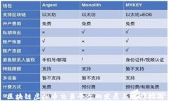 区块链虚拟币交易平台的
