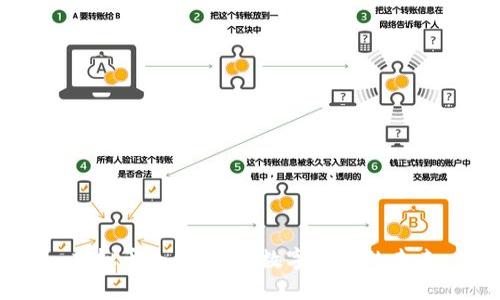 虚拟币全息：解密数字货币的未来