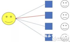 MetaMask添加网络的详细指南