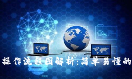 小狐钱包操作流程图解析：简单易懂的使用指南
