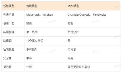 韩国对虚拟币交易的支持与政策解读