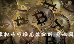 2023年所有虚拟币市场总值