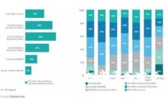 虚拟币研究：如何理解和投资于加密货币的未来
