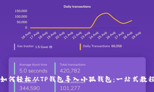 如何轻松从TP钱包导入小狐钱包：一站式教程