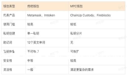 如何快速下载和安装安卓版本的MetaMask：一步步指南