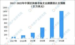 2023年虚拟币U币交易指南：从新手到高手的全方位