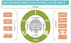 深入了解虚拟币MXM：投资、技术和市场前景分析