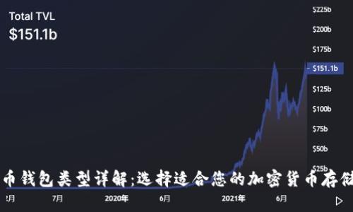 虚拟币钱包类型详解:选择适合您的加密货币存储方案