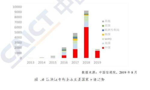 2023年虚拟币交易所排行：最受欢迎的平台分析