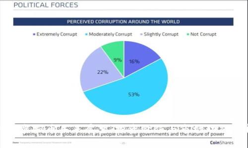 OMG虚拟币未来展望:投资价值与市场动态分析