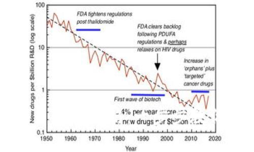 交易行的虚拟币折现攻略：一步步教你如何轻松实现
