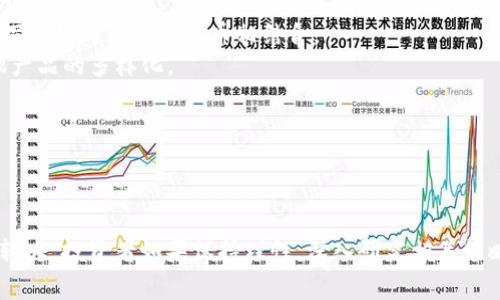  biraoti 怎样通过虚拟币Lucky实现财富增值？ / 

 guanjianci 虚拟币, Lucky, 财富增值, 投资策略 /guanjianci 

# 内容主体大纲

1. 引言
   - 虚拟币的定义与普及
   - Lucky币的背景与发展

2. 虚拟币Lucky的基本概念
   - Lucky币的特点
   - 如何购买Lucky币

3. Lucky币的投资价值分析
   - 市场行情走势
   - 影响Lucky币价格的因素

4. 投资策略与风险管理
   - 长期投资与短期交易
   - 如何规避投资风险

5. Lucky币的实际应用
   - 在线支付
   - 游戏行业的应用

6. 未来预期与发展趋势
   - 市场前景分析
   - 行业影响力预测

7. 结论
   - 总结Lucky币的投资价值
   - 鼓励理性投资

8. 常见问题解析
   - Lucky币的安全性
   - 如何监控Lucky币的行情
   - Lucky币的流通渠道
   - 投资Lucky币的适合人群
   - 如何利用Lucky币进行跨境交易
   - Lucky币对传统金融市场的影响

---

## 引言

在过去的十年中，虚拟货币已经从一个小众的投资品种发展成为全球投资者的关注焦点。尤其是在近期，加密货币的波动性和潜在的回报大家都十分看重。Lucky币作为新兴的虚拟货币之一，逐渐进入了投资者的视野。本文将详细探讨Lucky币的投资潜力及相关策略，帮助读者了解如何通过Lucky币实现财富增值。

## 虚拟币Lucky的基本概念

### Lucky币的特点

Lucky币是一种基于区块链技术的加密货币，旨在创造一个安全、透明且去中心化的支付系统。其特点包括：
- **去中心化**：Lucky币不受任何单一实体或政府的控制，交易由网络中的用户共同维持。
- **安全性高**：采用先进的加密技术，确保交易的安全性和参与者的隐私。
- **交易费用低**：相较于传统金融系统，Lucky币的交易费用极低，适合频繁小额交易。

### 如何购买Lucky币

购买Lucky币相对简单，首先需要选择一个支持Lucky币交易的加密货币交易所。以下是购买步骤：
1. 注册账户并完成身份验证。
2. 进行首次充值，可选择支付宝、银行转账等方式充值法币。
3. 找到Lucky币，并下单购买，通常可以选择市价单或限价单。

## Lucky币的投资价值分析

### 市场行情走势

Lucky币自上市以来的价格波动非常引人关注。分析其市场行情走势，可以帮助投资者评估其未来的投资价值。我们会通过技术分析和市场基本面来进行讨论。

### 影响Lucky币价格的因素

多个因素会导致Lucky币价格的变化，包括市场供需、新闻事件、投资者情绪等。理解这些因素，有助于制定更有效的投资策略。

## 投资策略与风险管理

### 长期投资与短期交易

投资者可以选择长期持有Lucky币，期待其未来增值；也可以选择短期交易，通过日内波动获利。不同策略适合不同风险承受能力的投资者。

### 如何规避投资风险

任何投资都有风险，特别是在高波动的虚拟币市场中。制定合理的风险管理策略，如设置止损点、分散投资等，能够有效降低潜在损失。

## Lucky币的实际应用

### 在线支付

Lucky币在一些在线商户中被广泛使用，提供快速且安全的支付解决方案。其去中心化的特性使得跨境支付变得更为便利。

### 游戏行业的应用

近年来，Lucky币在游戏行业中也找到了应用场景，作为虚拟物品的交易媒介，吸引了大量的游戏玩家参与。

## 未来预期与发展趋势

### 市场前景分析

随着区块链技术的不断发展与应用，Lucky币有望在未来的市场中获得更广泛的认可。同时，政府对加密货币的监管政策也将直接影响其未来发展。

### 行业影响力预测

Lucky币的成功不仅取决于市场的接受度，还取决于其在各个行业的应用及影响力。我们将重点分析这些方面。

## 结论

Lucky币作为一种新兴的虚拟货币，具有很大的投资潜力。但投资者应保持理性，研究市场与技术趋势，并根据自身风险承受能力制定合理的投资策略。通过对Lucky币的深入了解，投资者可以更好地把握机会，实现财富增值。

## 常见问题解析

### Lucky币的安全性

Lucky币的安全性
在投资任何虚拟货币之前，安全性是每个投资者首先考虑的问题。Lucky币作为一种新兴资产，其安全性主要体现在以下几个方面：
- **技术背景**：Lucky币基于先进的区块链技术，所有的交易记录都是公开透明且不可篡改的，这增强了投入者的信心。
- **开发团队**：了解Lucky币的开发团队及其背景，对投资者判断该币种的可信度至关重要。一个强大的团队意味着充足的资源和技术支持，使得Lucky币更具信用。
- **社区支持**：强大的社区不仅为Lucky币提供丰富的资源，还能在出现问题时迅速反应，进行相应的维护和调整。
综上所述，Lucky币的安全性整体较高，但投资者仍需定期审查其技术进展及市场反响，以确保自己资产的安全。

### 如何监控Lucky币的行情

如何监控Lucky币的行情
监控数字货币的行情与选择合适的交易策略密不可分。幸运的是，有许多工具与资源可以帮助投资者实时了解Lucky币的市场情况：
- **交易平台**：大多数加密货币交易平台都提供实时行情监控功能，投资者可以通过这些平台随时查看Lucky币的价格走势。
- **行情软件**：市面上还有一些专门的加密货币行情监控软件，用户可以下载并设置关注的币种，实现一键获取最新信息。
- **社交媒体与论坛**：加入与Lucky币相关的社交媒体群组、论坛或社区，实时获取更多投资者分享的信息和行情分析，有助于把握市场动态。
通过上述渠道，投资者能够更有效地监控Lucky币的行情，并及时做出反应，从而抓住市场机会。

### Lucky币的流通渠道

Lucky币的流通渠道
理解Lucky币的流通渠道对于潜在的投资者来说至关重要，主要体现在以下几个方面：
- **交易所流通**：Lucky币在多个大型交易所上市，这些交易所提供买卖平台，方便投资者进行交易。同时，不同交易所的价格可能存在差异，投资者可以利用这些差异进行套利。
- **钱包支持**：幸运的是，Lucky币被多种数字钱包支持，投资者可以选择赋予其更大控制权的私钥钱包，也可以使用便捷的在线钱包进行交易。选择合适的钱包非常重要，它会影响安全性和使用便捷性。
- **线下商户接受度**：随着Lucky币的普及，越来越多的商户开始接受Lucky币作为支付方式。这一趋势使Lucky币的流动性大大增强。
了解这些流通渠道后，投资者可以更灵活地进行交易与投资。

### 投资Lucky币的适合人群

投资Lucky币的适合人群
虽然投资虚拟货币具有很高的潜在回报，但并不适合所有人。以下是适合投资Lucky币的几类人群：
- **风险承受能力强的人**：虚拟货币市场波动较大，部分投资者可能会遭受短期亏损，因此适合那些具有较强风险承受能力的投资者。
- **技术背景的投资者**：对区块链技术和加密货币有一定了解的人更适合投资Lucky币，因为这能够帮助他们更好地理解市场变化以及分析投资决策。
- **长期投资者**：对于那些能够承受市场波动并愿意长期持有的人士，Lucky币提供了一个不错的投资机会。长期持有可以让他们免受短期市场波动的影响。
总之，投资Lucky币需考虑个人风险承受能力、市场接受程度和个人理性分析能力。

### 如何利用Lucky币进行跨境交易

如何利用Lucky币进行跨境交易
Lucky币的去中心化特性使得其成为进行跨境交易的理想选择。以下是使用Lucky币进行跨境交易的步骤与优点：
- **去中心化**：传统的跨境交易常常需要耗费大量时间与费用，而Lucky币允许用户通过点对点的方式进行转账，无需中介参与，极大缩短了交易时间。
- **低交易费用**：与传统银行相比，通过Lucky币进行的跨境转账费用极低，非常适合进行小额支付或者频繁交易。
- **币种转换**：大多数交易所的用户可以方便地将法币兑换为Lucky币，且许多商户接受Lucky币进行支付。这自然为跨境交易提供了便利。
在进行跨境交易时，用户应确保选择信誉良好的交易平台，并了解相关的法律法规，以免产生不必要的麻烦。

### Lucky币对传统金融市场的影响

Lucky币对传统金融市场的影响
随着越来越多的投资者关注虚拟货币，Lucky币以及其他加密货币正逐渐对传统金融市场产生一系列影响：
- **竞争机制**：Lucky币为传统金融机构带来竞争压力，消费者可以选择更便宜且更快捷的支付解决方案。银行等金融机构也在逐步探索如何与虚拟货币相结合。
- **金融工具的演变**：加密货币衍生品、投资基金等金融工具不断出现，满足不同投资者的需求。Lucky币具有的独特属性也促使金融产品的多样化。
- **政策法规**：各国监管机构考虑到加密货币对金融市场的影响，正开始制定针对虚拟货币的法律法规，促使市场向良性发展。
而传统金融市场的改革也可能进一步推动Lucky币的普及，刺激消费者的需求。

## 结束语 

经过上述分析，Lucky币作为一种新兴虚拟货币，用其去中心化的特性与低交易费用为投资者和消费者提供了新的机遇。即便市场波动较大，投资者如果保持理性，深入研究相关策略与知识，照样能够在这个新兴市场中获得收益。希望本文能帮助到更多关注Lucky币的投资者，实现财富增值。
