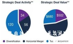 2023年非法虚拟币清单及风险分析