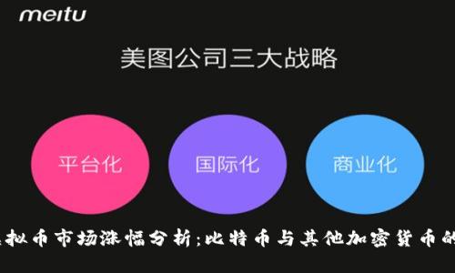 2017年虚拟币市场涨幅分析:比特币与其他加密货币的狂飙之路